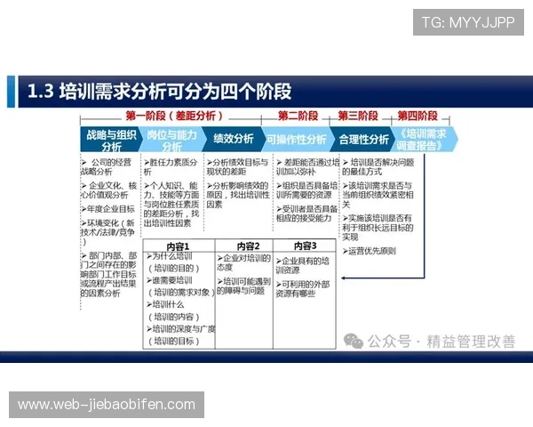 数字化培训体系提升从业人员技能，适应技术迭代需求