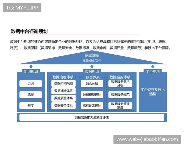 数据中台构建支撑场馆运营精细化决策能力